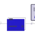 Virtual Credit Card Finland