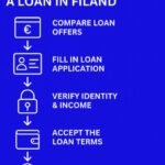 how to apply for a loan in finland